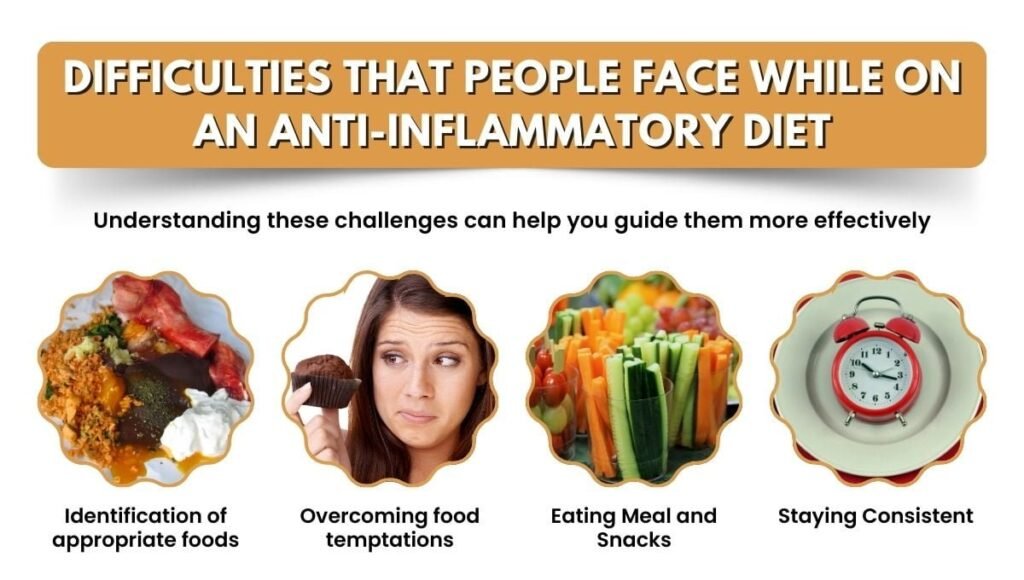 Difficulties that people face while on an Anti-Inflammatory Diet 